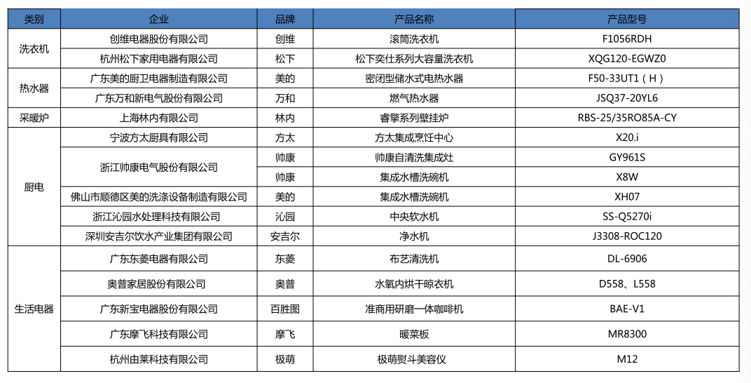精彩科技 不负美好：2022中国家电行业年度峰会暨“好产品”发布盛典召开 智能公会