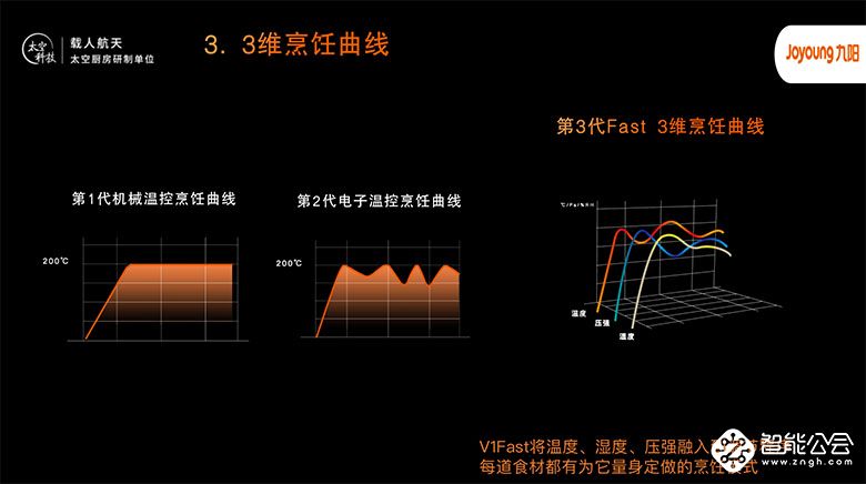 九阳空气炸锅V1 Fast引领健康烹饪新潮流 智能公会