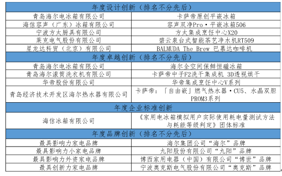 创享科技 焕化新生：“第十九届中国家用电器创新成果发布盛典”在德国柏林成功举办 智能公会