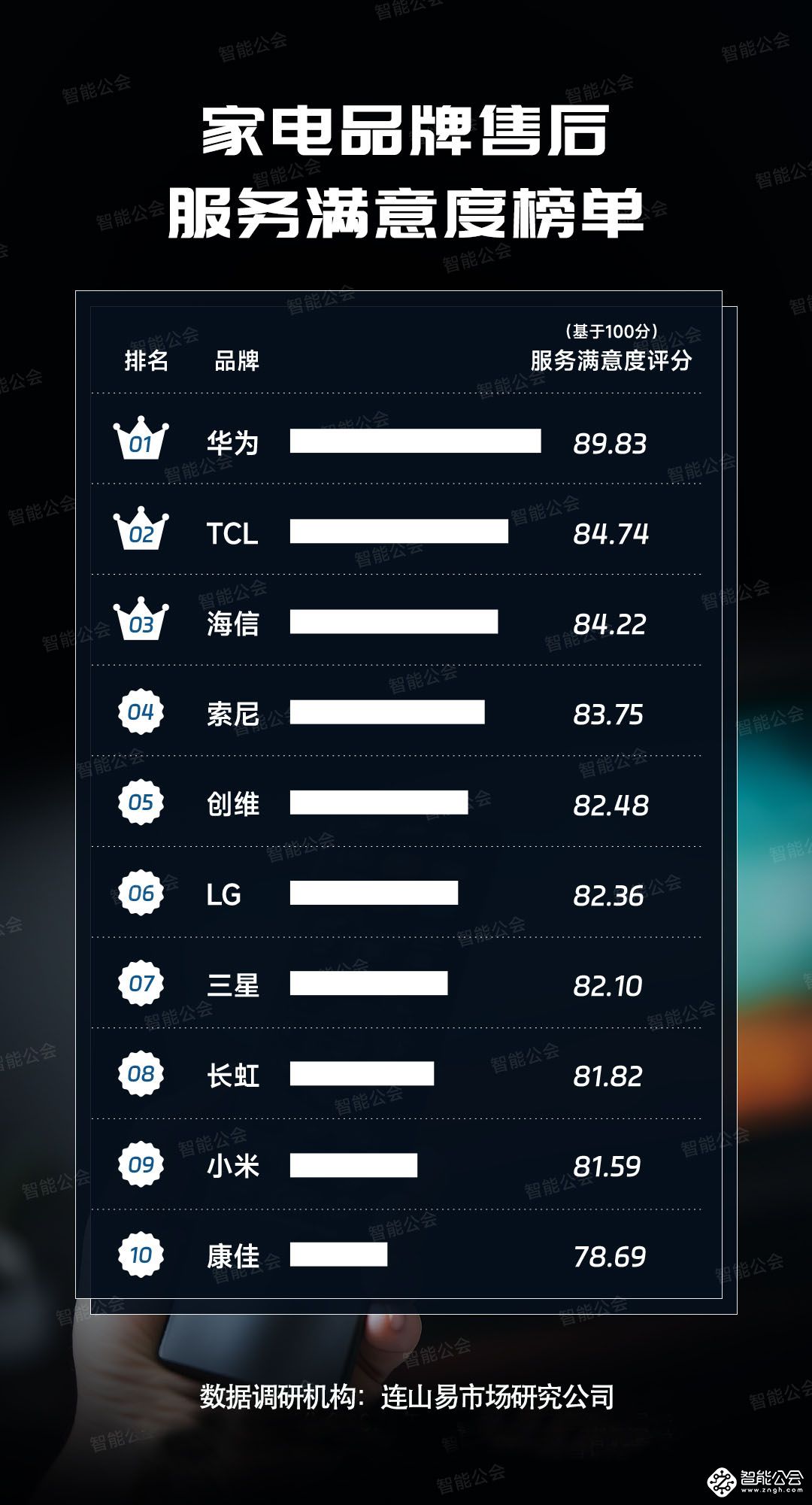 2024年中国电视市场消费者洞察 智能公会