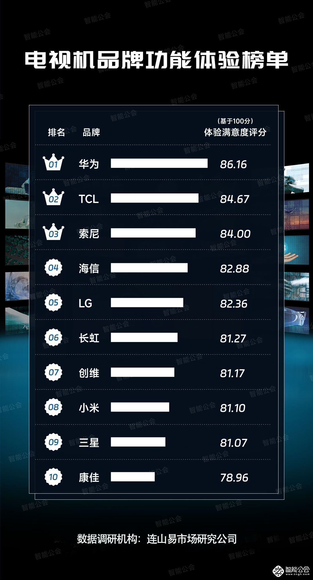 2024年中国电视市场消费者洞察 智能公会