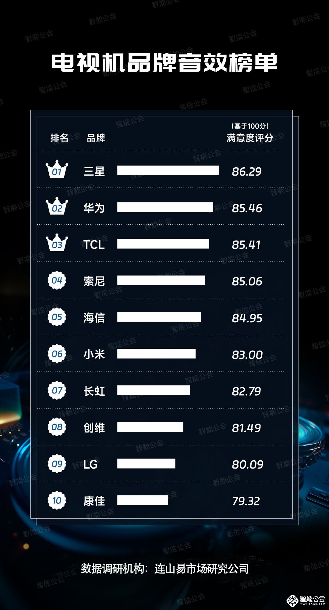 2024年中国电视市场消费者洞察 智能公会