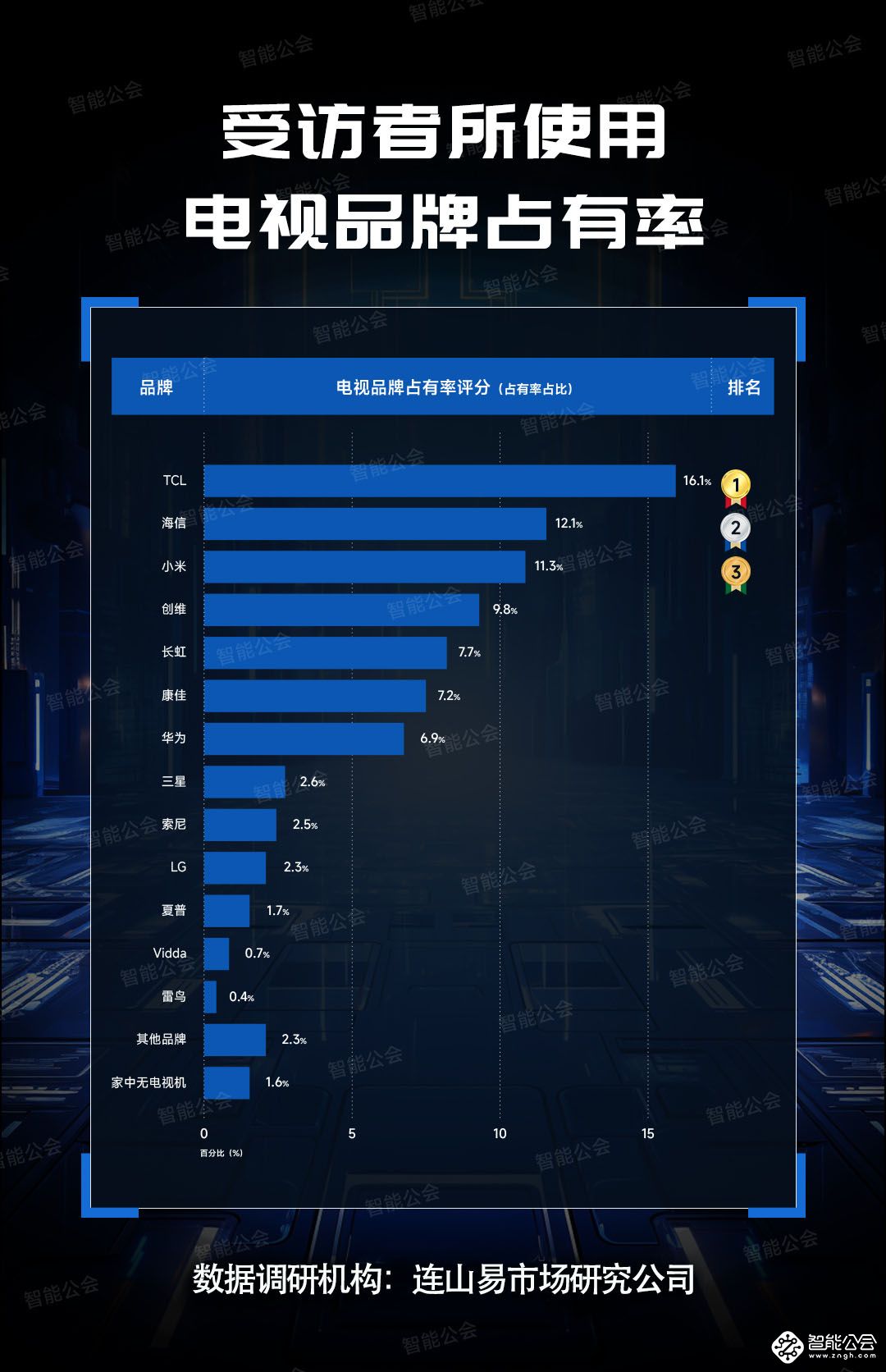 2024年中国电视市场消费者洞察 智能公会