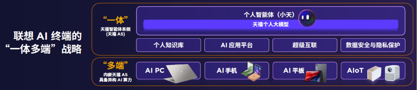 联想刘军：构筑“AI大脑”，让用户获得“个人AI助理”新体验 智能公会