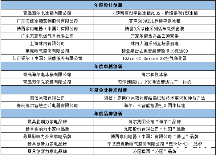 创新廿载 新质领航：“第二十届中国家用电器创新成果发布盛典”在德国柏林成功召开 智能公会