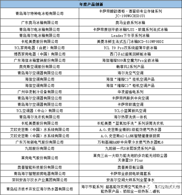 创新廿载 新质领航：“第二十届中国家用电器创新成果发布盛典”在德国柏林成功召开 智能公会