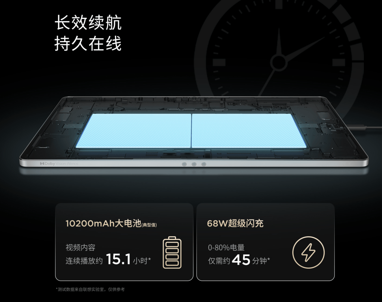 联想首款旗舰AI平板开售，YOGA Pad Pro开创智能轻办公新时代 智能公会