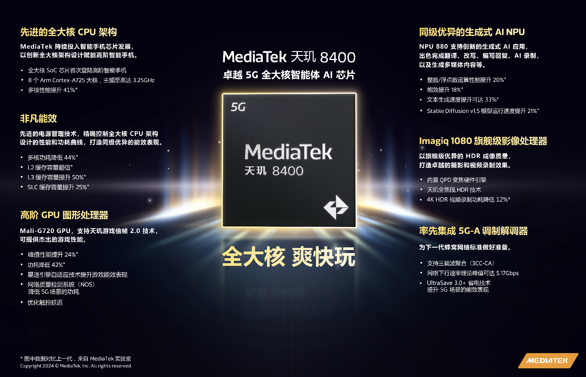 MediaTek 发布天玑 8400 移动芯片 开启高阶智能手机全大核计算时代 智能公会