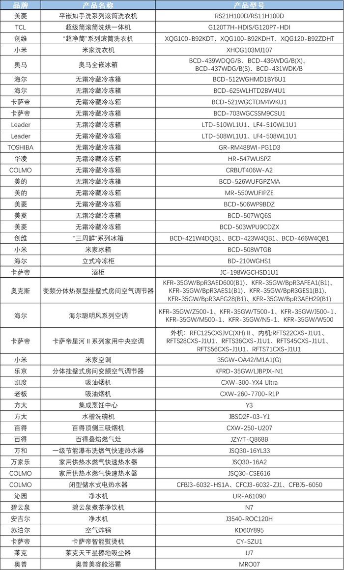引领聚合力 共创好产品：2024中国家电行业“好产品”发布盛典在北京举行 智能公会