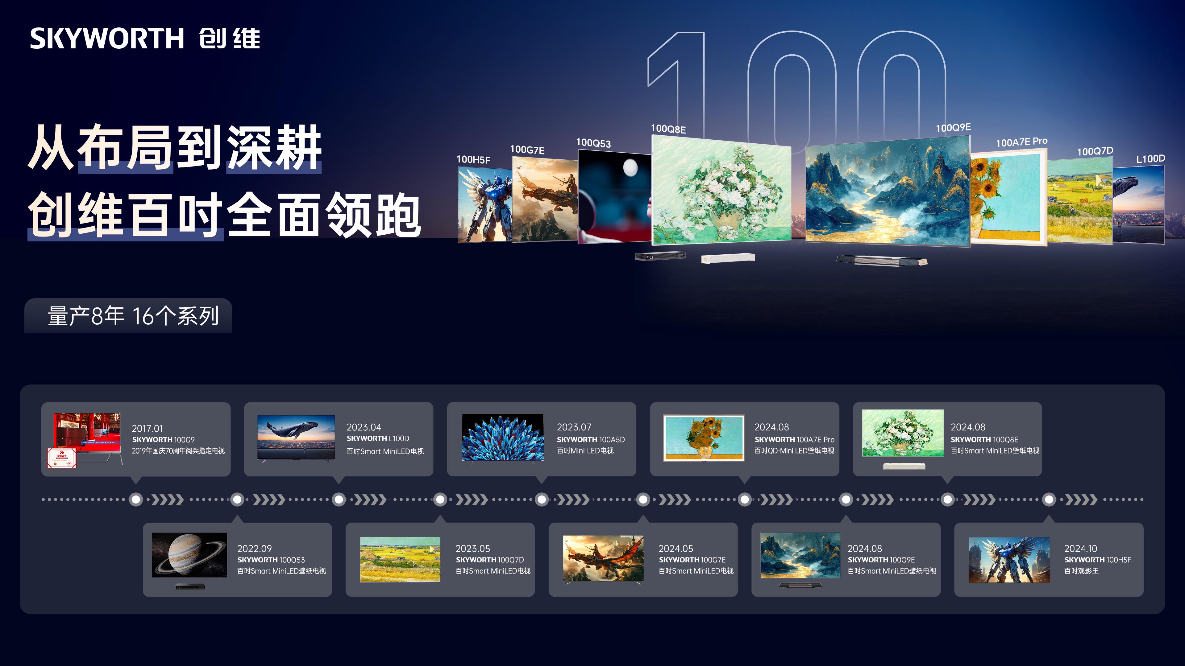 创维百吋电视销量中国第一，强势领跑 智能公会