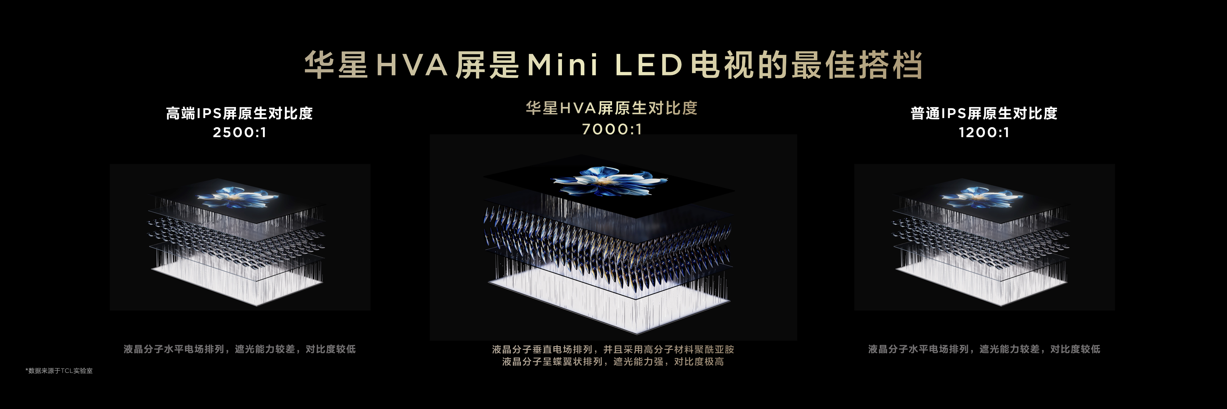 破局者TCL！率先推出第四代液晶电视，开启行业全新世代 智能公会