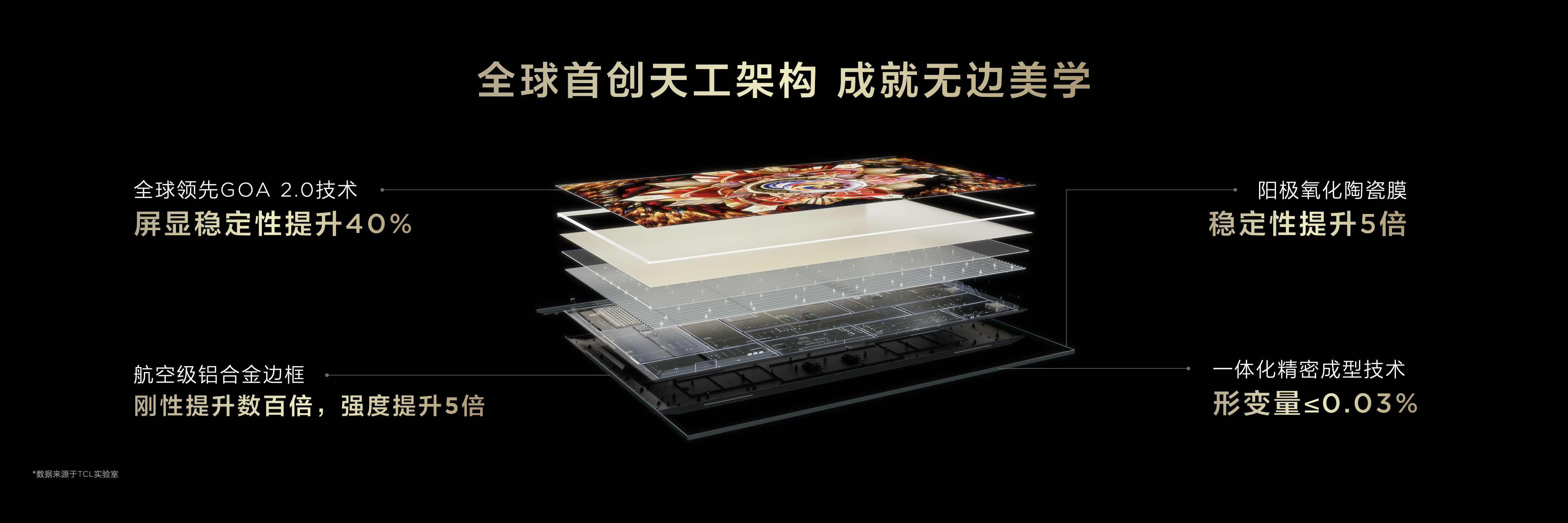 破局者TCL！率先推出第四代液晶电视，开启行业全新世代 智能公会