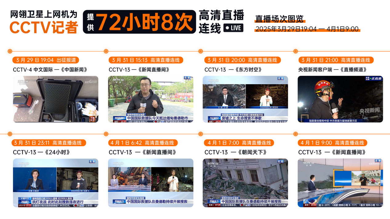 科技向善无国界：网翎卫星上网机驰援缅甸地震，诠释‘中国温度’ 智能公会