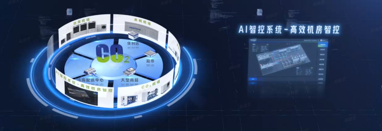 CO₂循环再利用！PROFROID让温室气体“变废为宝” 智能公会