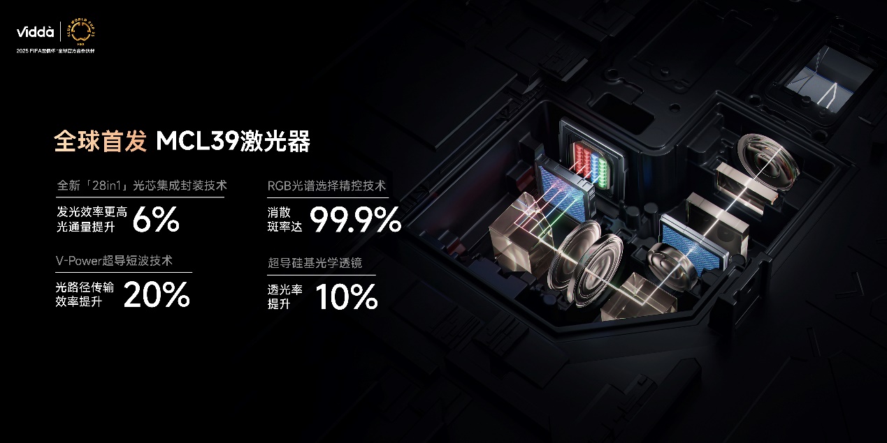 Vidda发布年度重磅新品 贴贴壁纸电视+C3系列三色激光投影 智能公会