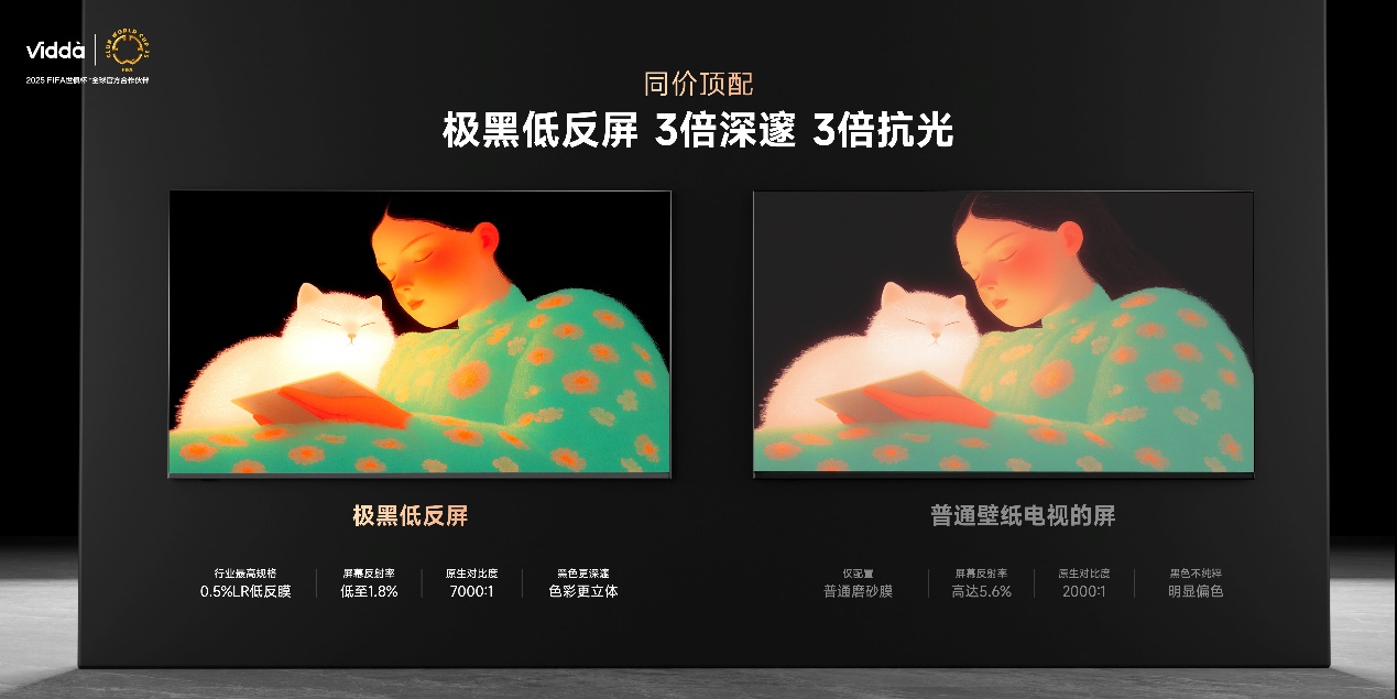 Vidda发布年度重磅新品 贴贴壁纸电视+C3系列三色激光投影 智能公会