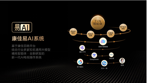 从“执行命令”到“主动懂你”：康佳易AI系统的破局之道 智能公会