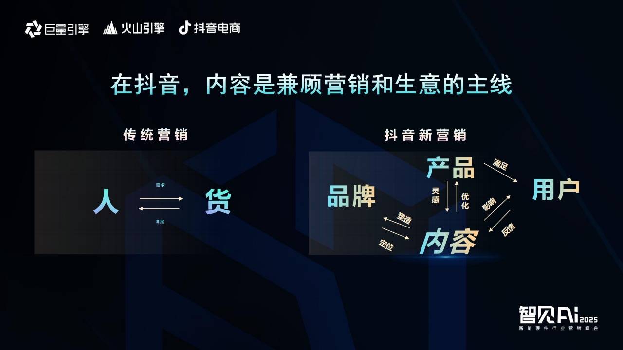 巨量引擎X火山引擎X抖音电商：推动AI技术与智能硬件深度融合，解锁行业创新密码  智能公会