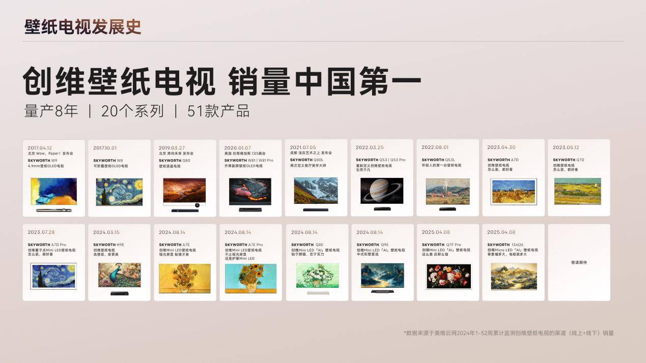 创维集团发布2025中期业绩：总营收稳增逾两成，新能源与全球化双引擎动力十足 智能公会