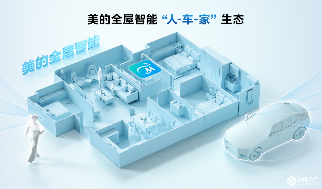 美的与华为强强联合，共拓AI领域创新生态 智能公会