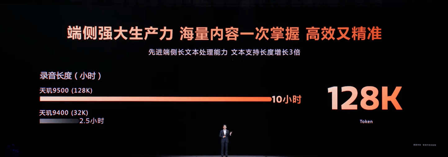 15,000+分再夺冠！天玑9500把端侧AI拉满 智能公会