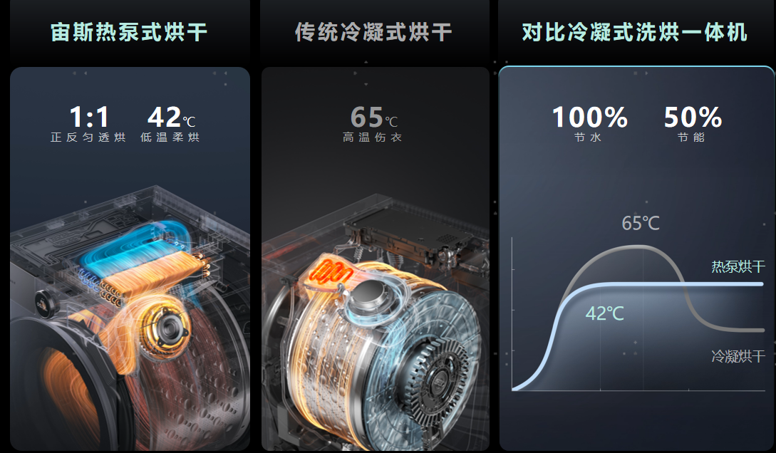 热泵+AI+模块化：海信洗衣机荣膺三项大奖，技术创新重塑洗护生态 智能公会