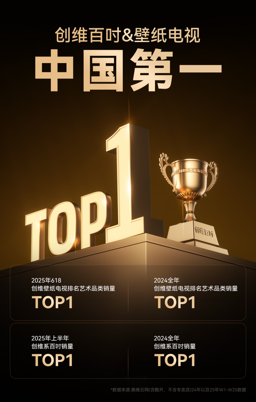 科技创新引领全球化浪潮，创维携多品类智慧矩阵闪耀2025秋季广交会 智能公会