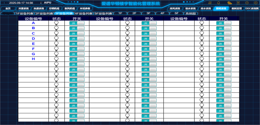 爱谱华顿楼宇自控：为智能建筑构建“神经中枢” 智能公会