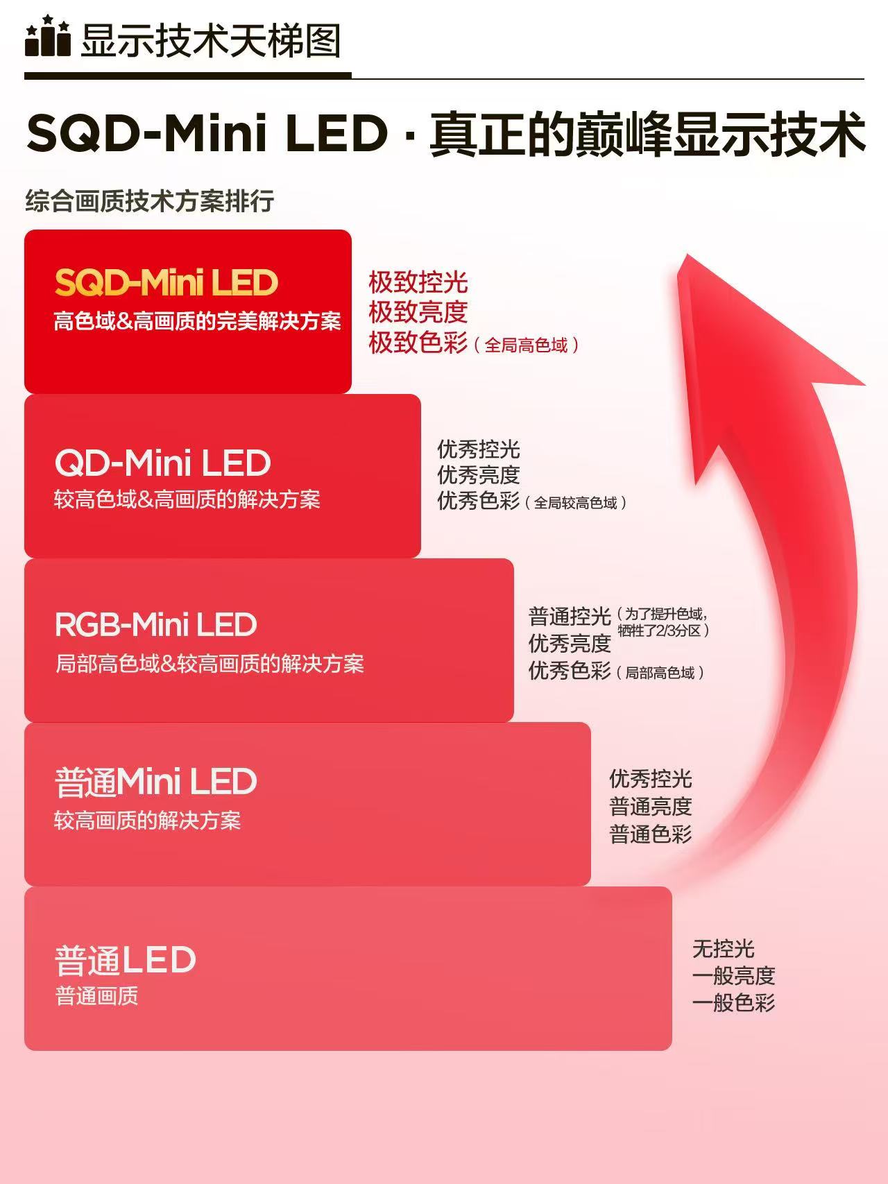 TCL SQD-Mini LED 解锁画质新高度，屠榜机皇X11L 成闭眼入爆款 智能公会