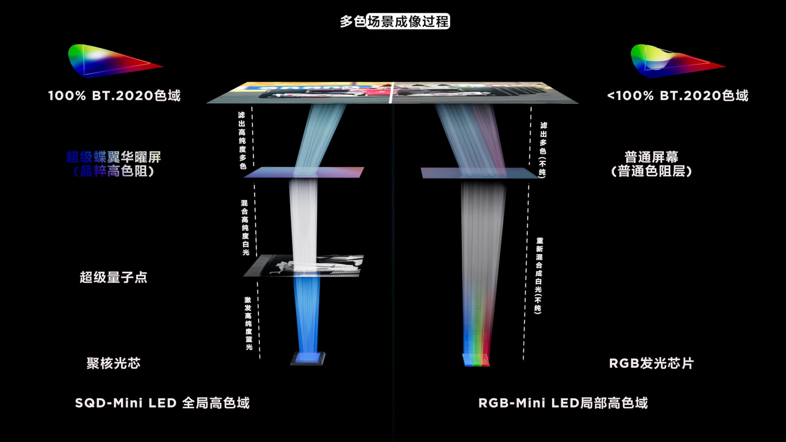 TCL X11L SQD-Mini LED电视获评36氪年度焦点产品，好画质照进现实 智能公会