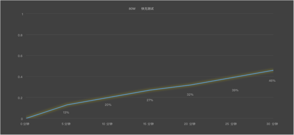别再看不起中端机！荣耀500实测：这配置，卖2000元真的合理吗？ 智能公会