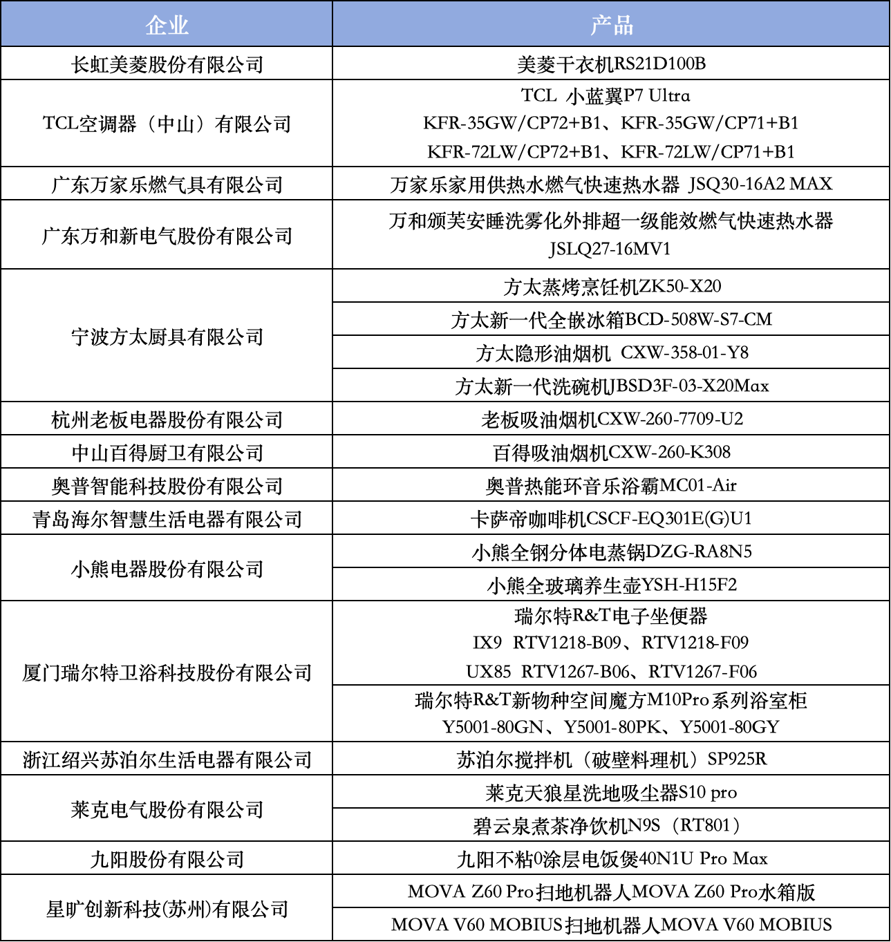 智科技、质生活、致未来：2025家电行业“好产品”发布盛典在京召开 智能公会