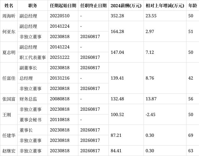 股价跌了15%，高管薪酬却连涨三年？老板电器这波操作引关注 智能公会