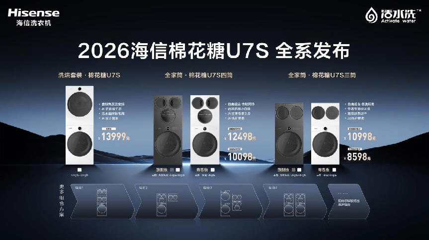 海信发布2026款新一代全家筒新品——海信全家筒·棉花糖U7S，定义健康高效洗护新标杆  智能公会