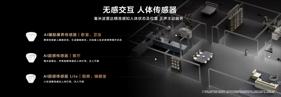 鸿蒙世界，日新月异：华为鸿蒙智家“1+3+N”解决方案焕新，即将亮相AWE 智能公会